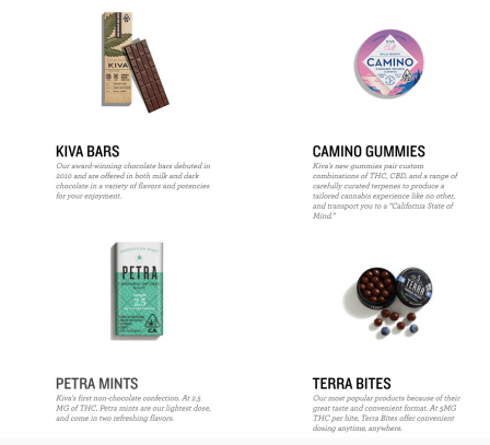 Kiva edibles